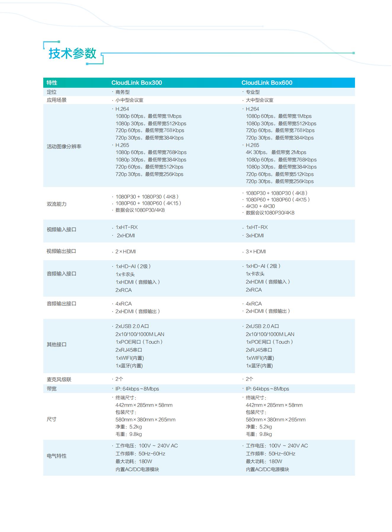 华为CloudLink Box 300&600超高清视频会议终端彩页_06.jpg