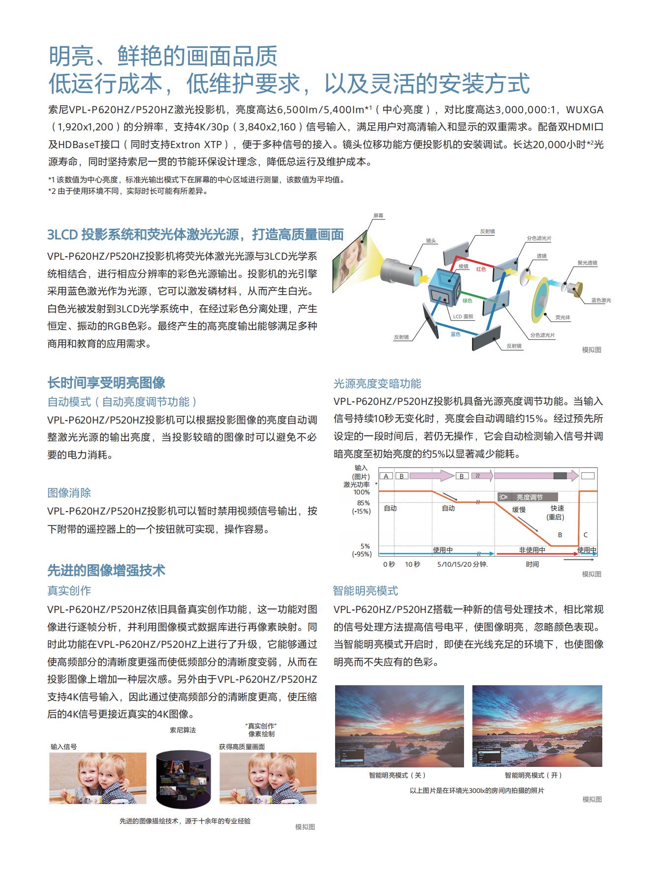 Lynx VPL-P620HZ P520HZ激光投影机final（2020.12）_01.jpg